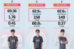 开云平台-TSM翻盘RNG，Doinb单局斩获MVP强强对话四强赛，技惊四座的简单介绍