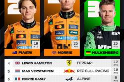 开云体育-索伯车队轻取红牛二队，皮亚斯特里统治全场的简单介绍