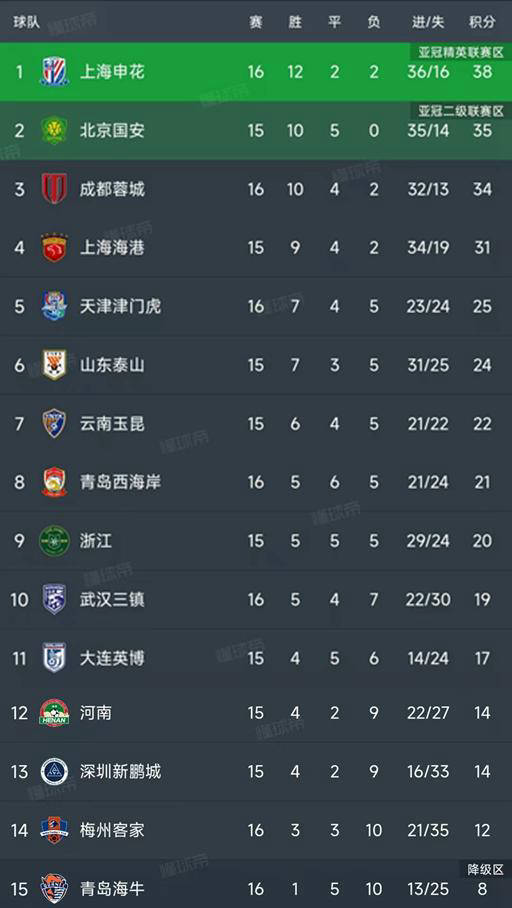 根特客场战胜对手，积分榜上升