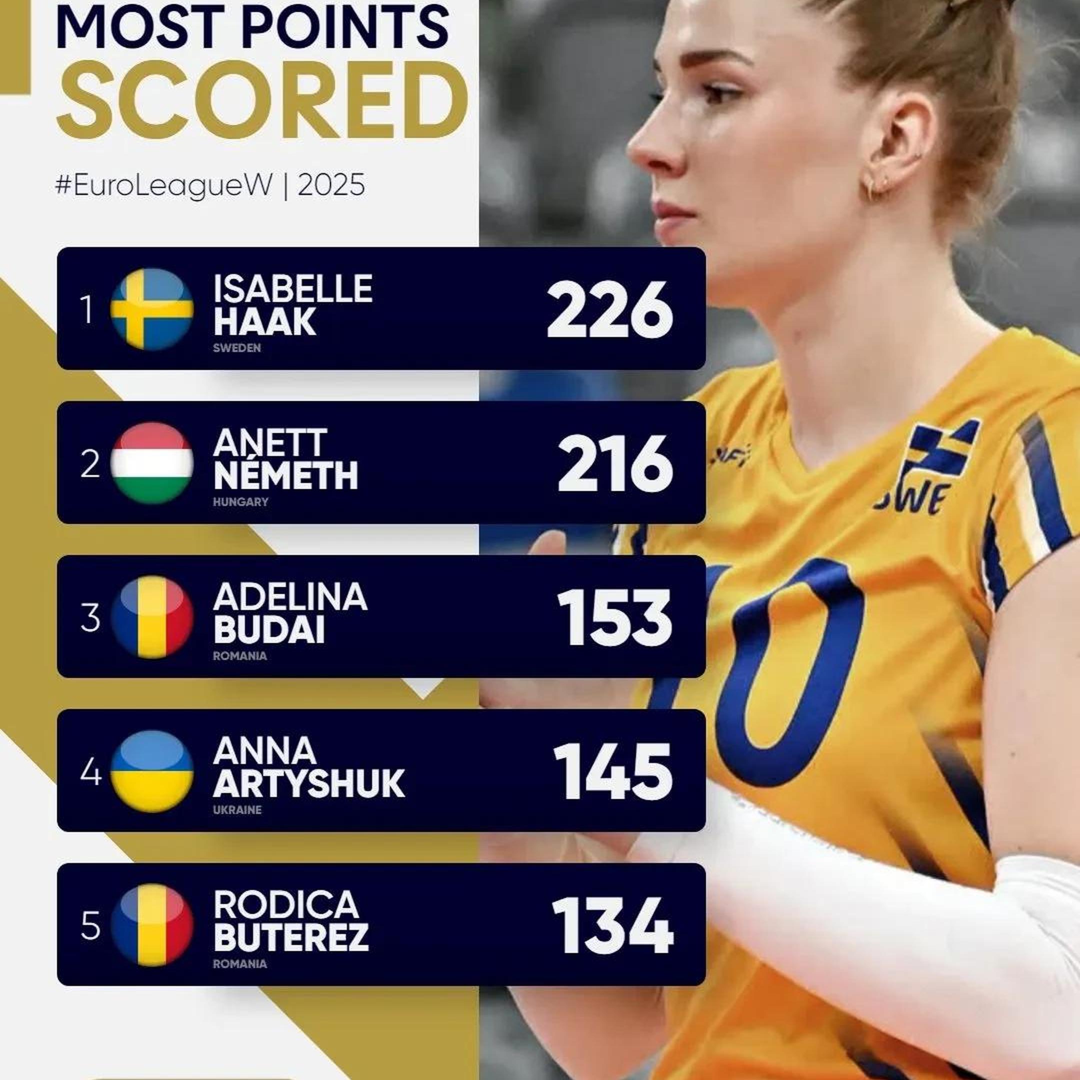 乌克兰女运动员在游泳项目中获得铜牌